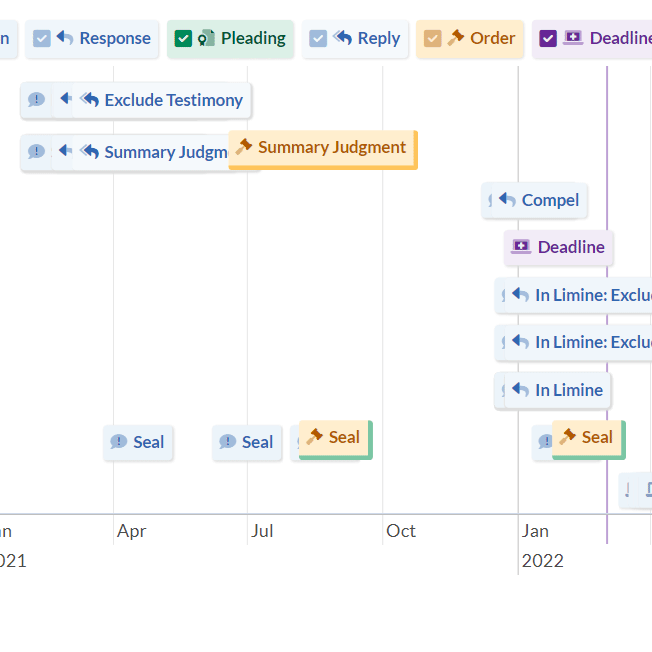 Case Timeline, click to animate
